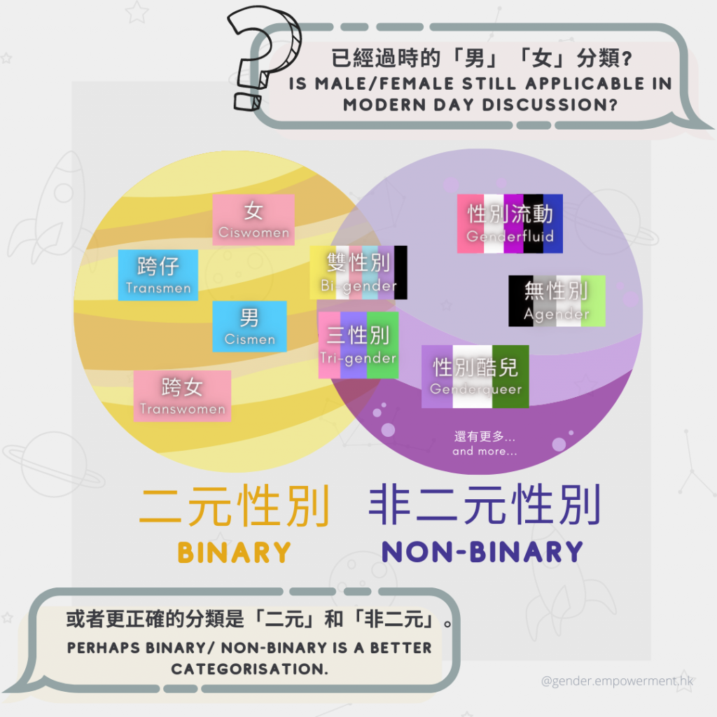 Non binary 中文